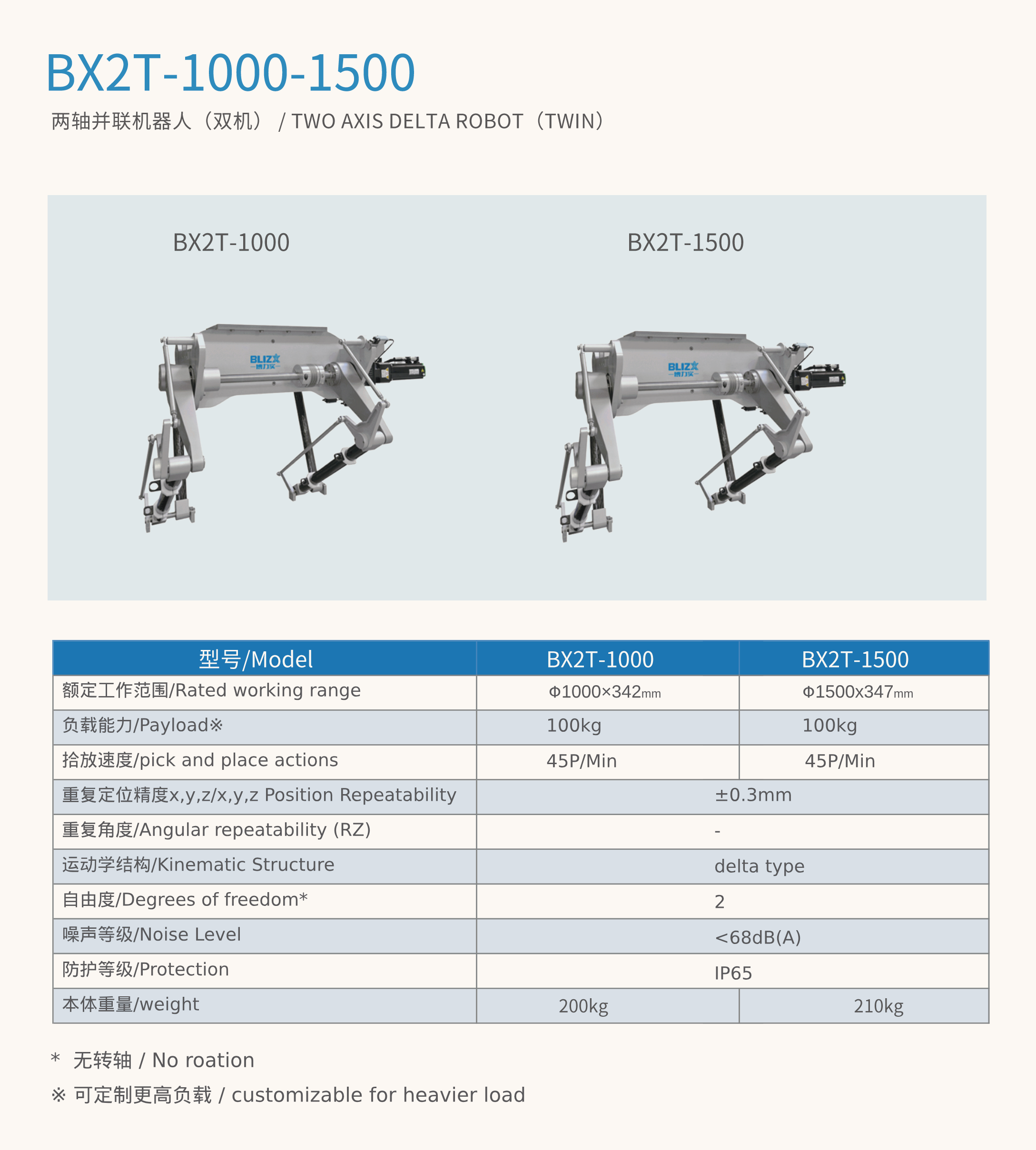 BX2T-1000-1500.png