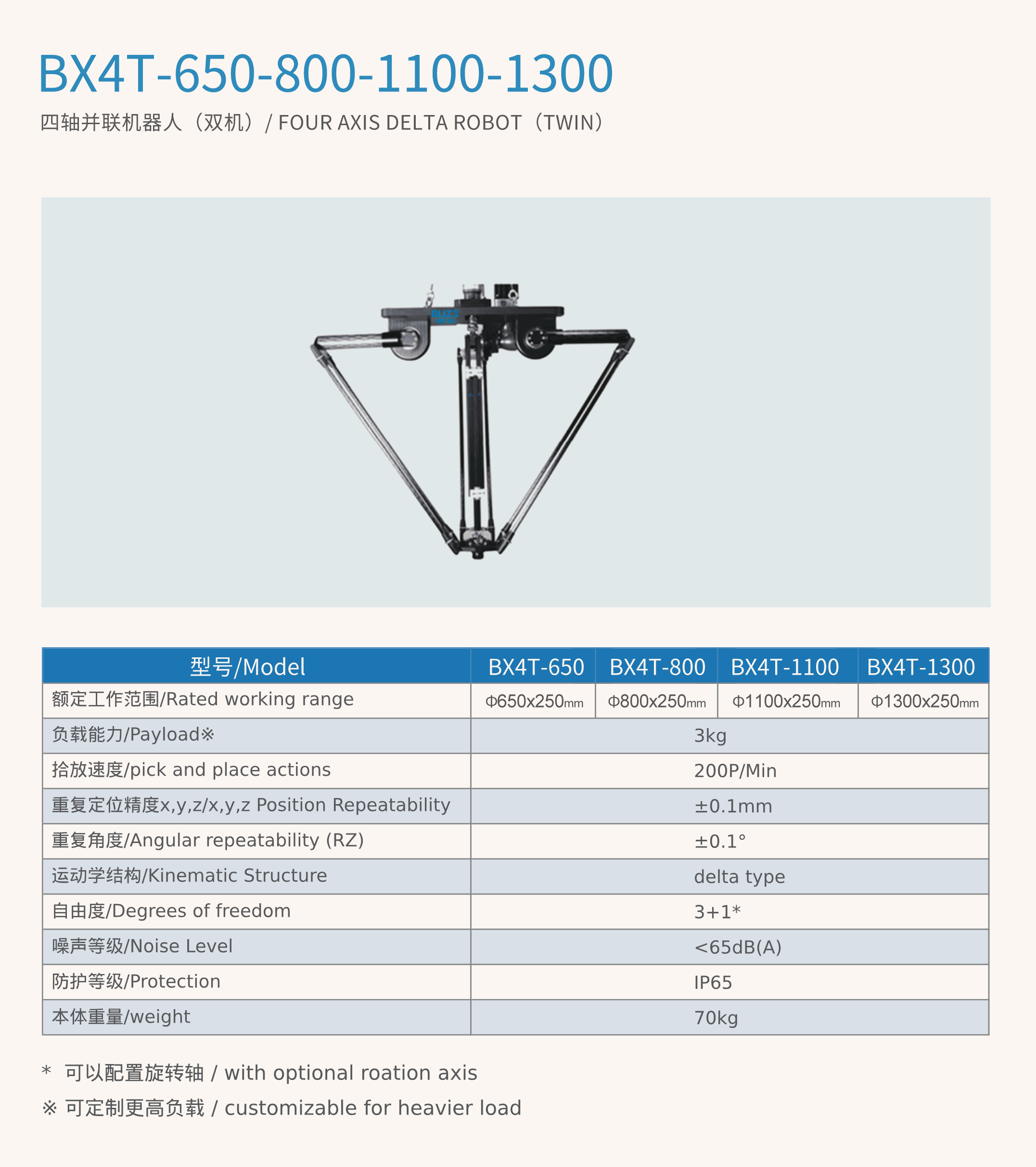 BX4T-650-800-1100-1300.png